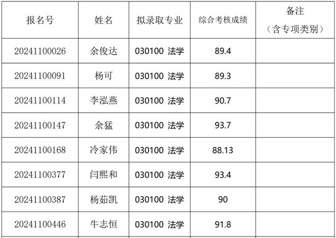 清华法学院2024年公开招考博士生拟录取名单