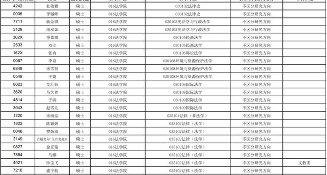 中国海洋大学2024年推免拟录取名单公示