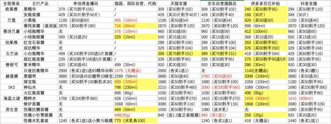 全网都在喊“最低价”，竟然还是拼多多最便宜？丨双11特别策划