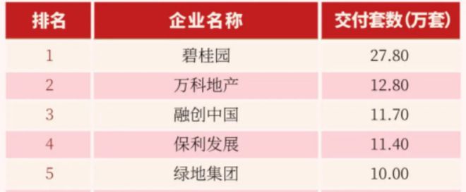 房子过剩了？政策没用了？听听楼市“预言家”怎么说