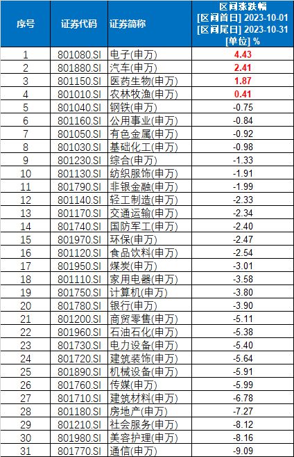 11月券商金股出炉，机构扎堆推荐宁德时代、山西汾酒！多重利好催化，本月指数有望迎修复？