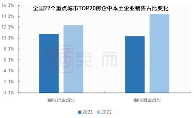 湘企力量|全国本土房企：深度洗牌下逆势发展，本土房企逐渐成为楼市舞台重要角色