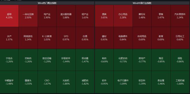 沪指收盘涨0.14%，白酒股“茅五泸”齐涨