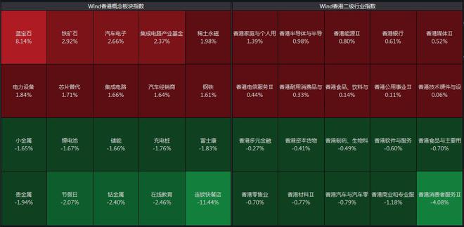 恒指收盘微跌0.06%，半导体板块领涨