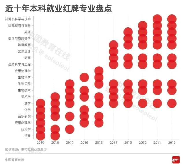 广东外语外贸大学王牌专业是什么？这个专业为什么经久不衰？