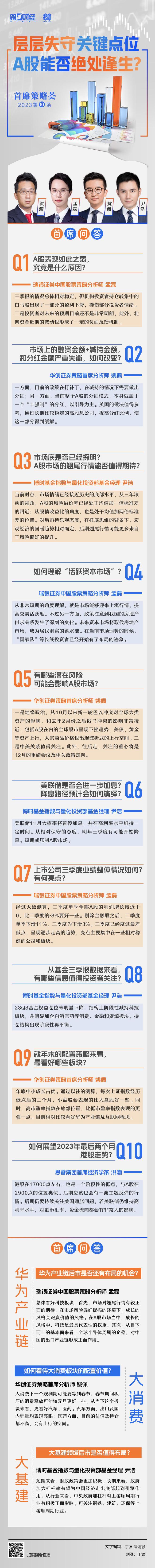 一图看懂丨层层失守关键点位 A股能否绝处逢生？