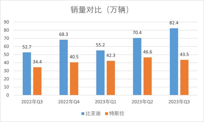 焦点分析 | 日赚一亿，是比亚迪的峰值时刻吗？