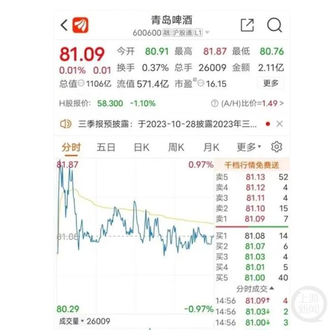 一问到底丨史上最贵的一泡尿？青岛啤酒“小便门”4大疑问需厘清