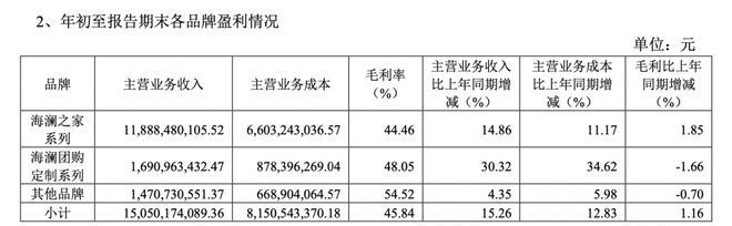 “男人的衣柜”变身“全家人的衣柜” 海澜之家转型之路成效几何？