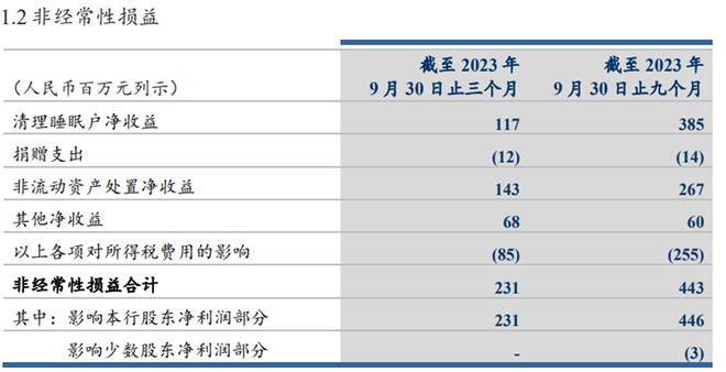 你的睡眠账户，是怎么让银行“赚”了3.85亿的？