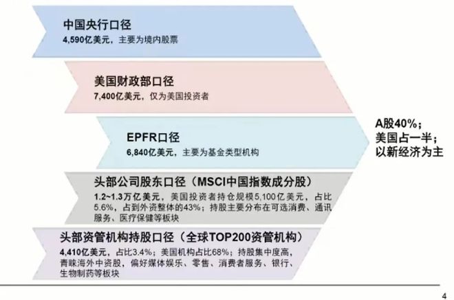 中金公司刘刚：如何刻画并分析外资