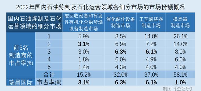 瑞昌国际：难掩失血之“窘境” 客户集中度高企市占率不及1%