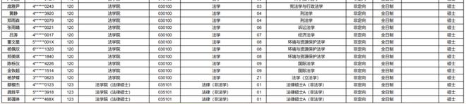 中山大学法学院2024年推免拟录取名单