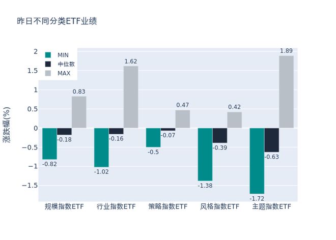 ETF基金日报丨酒相关ETF领涨，机构预计茅台涨价有望提振板块，建议布局高端白酒