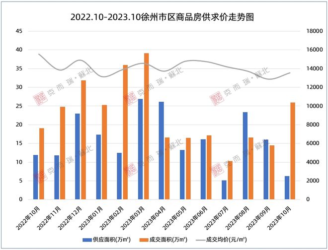 榜单 | 克而瑞徐州2023年1-10月房企销售榜发布