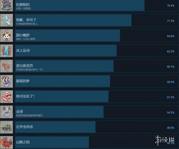 努努之歌英雄联盟外传成就怎么做-成就列表一览