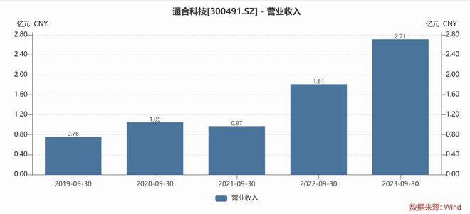 三季度，充电桩们“闷声发财” | 见智研究