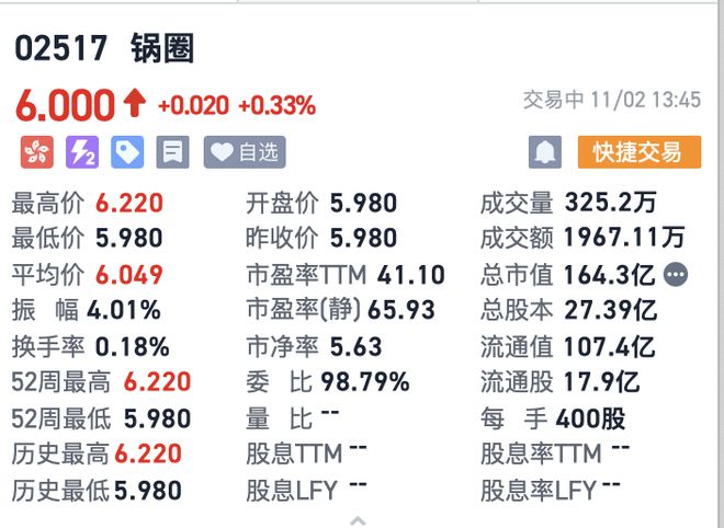 市值164亿！港股“预制菜”第一股锅圈今日挂牌上市