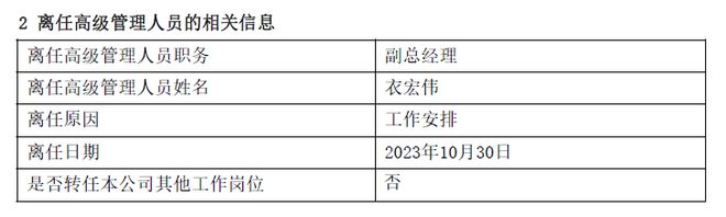 上银基金副总经理衣宏伟离任，曾于高管“集体跳槽”风波之际加入