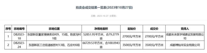 楼市周报丨四川省省级住房公积金管理中心：执行“认房不认贷”