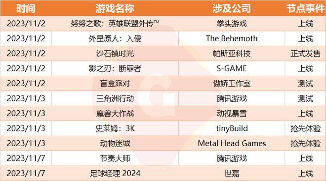 曾开发《QQ飞车》工作室复活了？十一月首周这些游戏值得关注