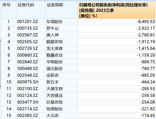 龙头企业三季度扭亏，产能加速去化的猪周期酝酿反转？