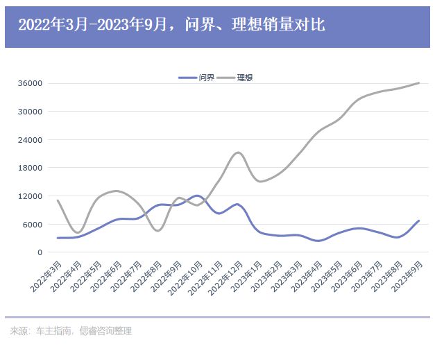 开局躺赢，问界M9是上坡还是下坡？