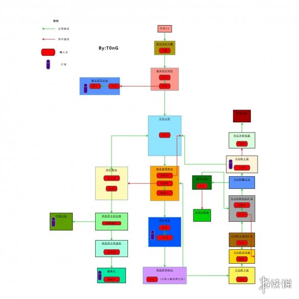 堕落之主地图流程指引-堕落之主地图流程什么样