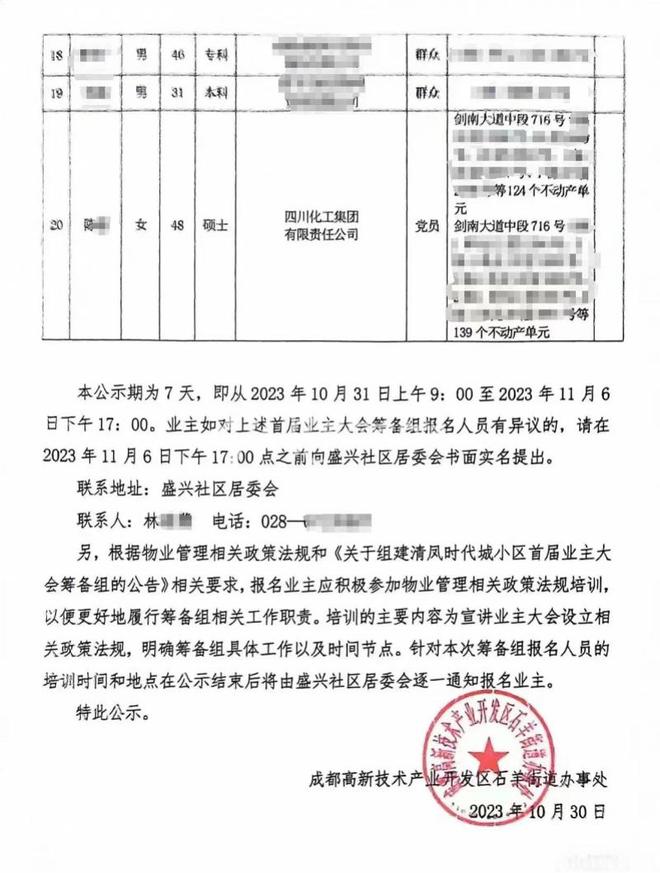 四川一国企员工有263套房？街道办：公司所有，其为代理人