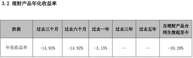 明星理财招卓泓瑞季报：虽然有一定跌幅，但比偏股基金平均好