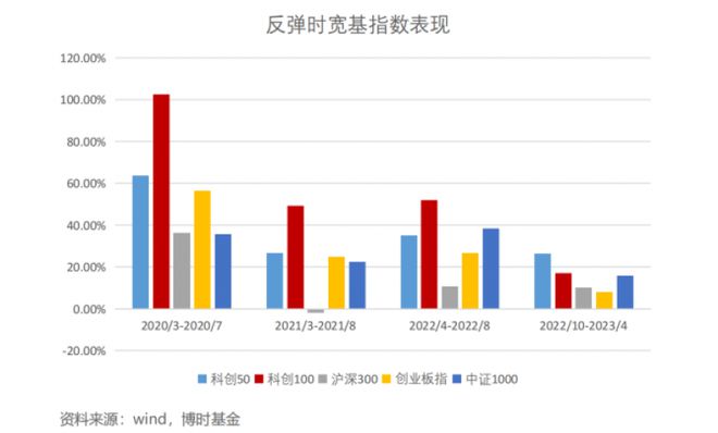 20天“吸金”超23亿元！资金借道ETF涌入科创板，释放什么信号？