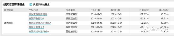 富国基金厉叶淼突然辞职，基民梦碎：跌这么多，厉经理跑了...