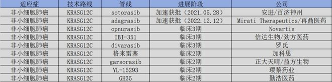 这个百亿创新药战场，赢家尚未出现