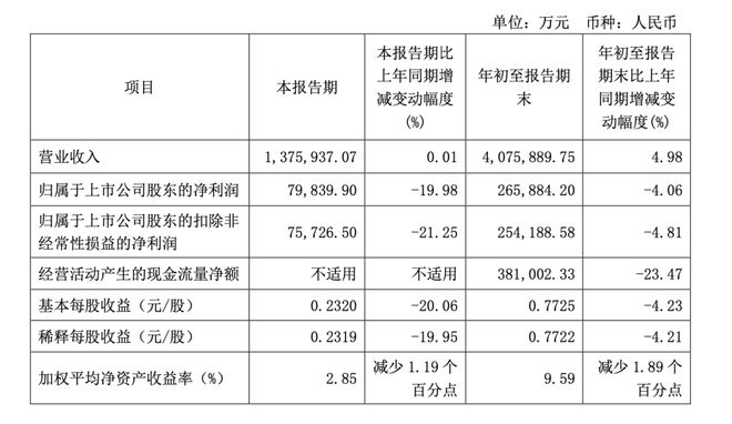 增收不增利，增利不增收，快递股三季度怎么了？