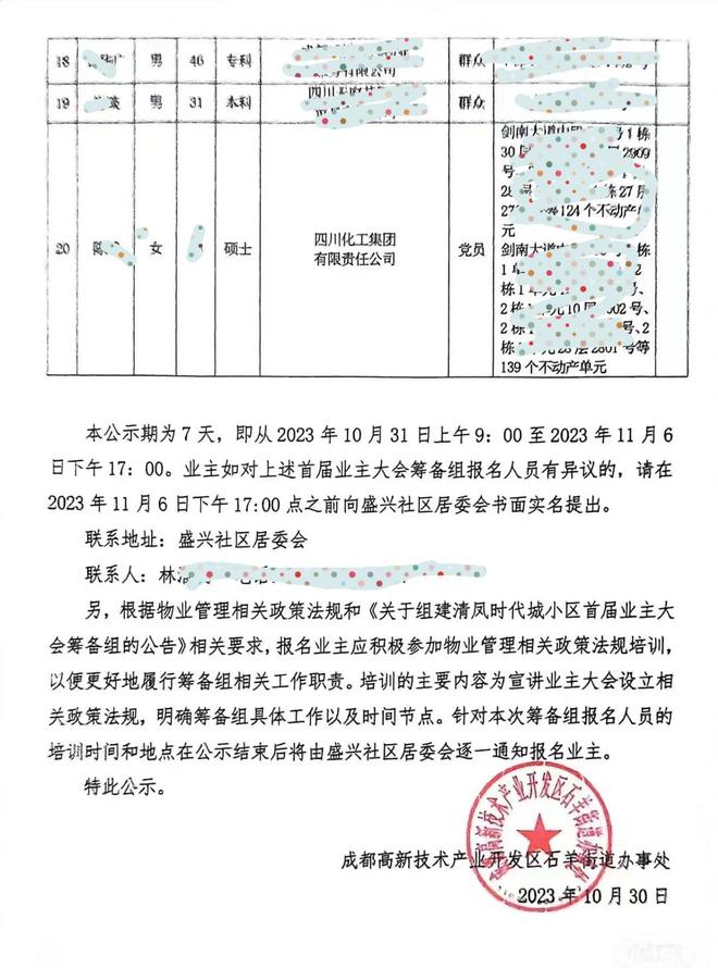 四川国企一职工名下263套房？真相来了：产权都是公司的 个人为受托人