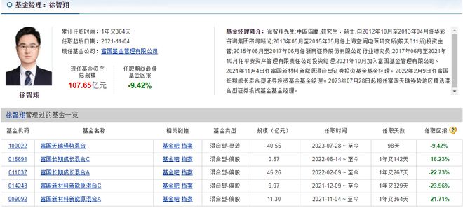 富国基金闹乌龙 明星基金经理因个月原因卸任产品