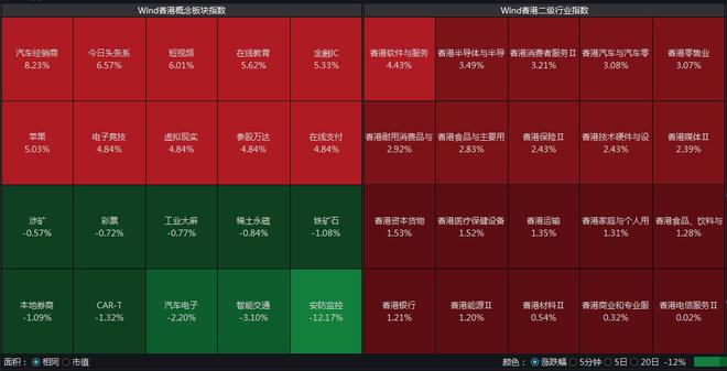 恒生指数收涨2.52%，软件股领涨