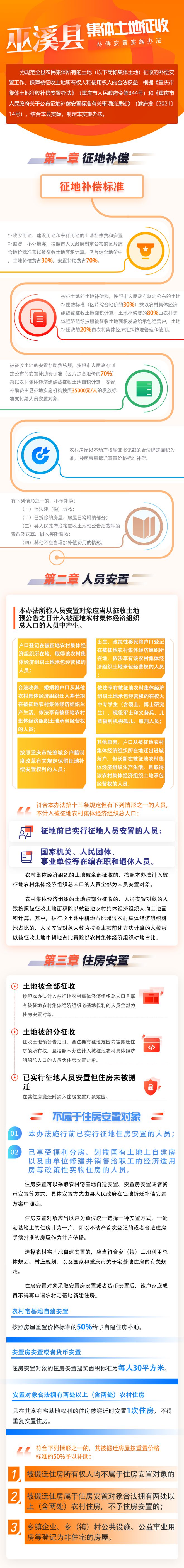 【一图读懂】《巫溪县集体土地征收补偿安置实施办法》