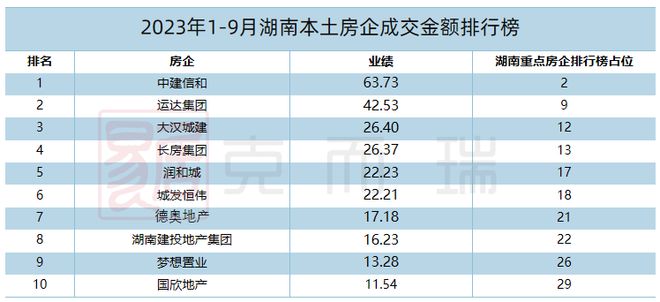 湘企力量|湖南本土房企：困境中寻突破，走出“湘派房企”的发展之道