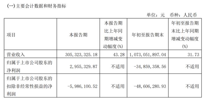 金种子终于挣钱了，华润依然笑不出来