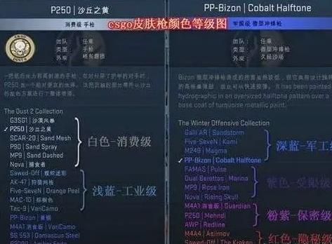 csgo磨损会掉吗-csgo磨损介绍 csgo磨损会不会掉