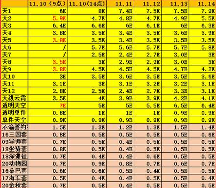 dnf天空套套装属性2023-dnf2023天空套套装属性介绍