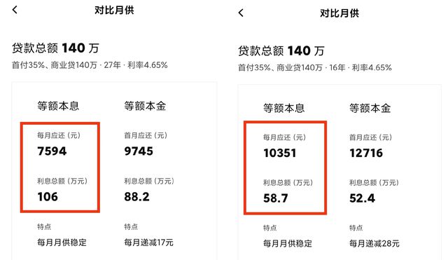 怎么提前还房贷 能让你多省几十万？这里面有很多你不知道的技巧