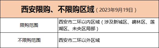 全网最全！西安最新购房指南，涉及限购、贷款、税费…抓紧收藏！