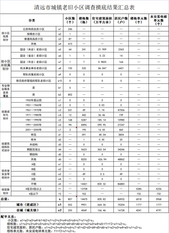 老房子改造升级，清远这么干！