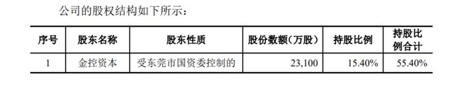 上市未酬卖股“补血” 锦龙股份拟出让东莞证券20%股权