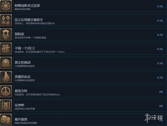 阿喀琉斯不为人知的传奇成就达成条件-成就怎么完成