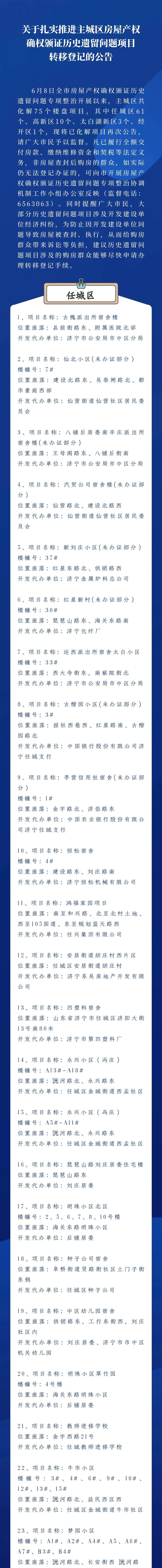 尽快办理！涉济宁75个楼盘！