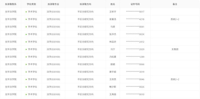 浙江大学法学院2024推免拟录取名单