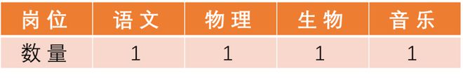 佛山市｜有编制，顺德区多所中小学面向2024届毕业生招聘预公告